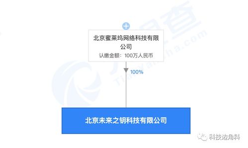 映客全資控股北京未來之鑰科技，加碼互聯(lián)網(wǎng)文化賽道布局