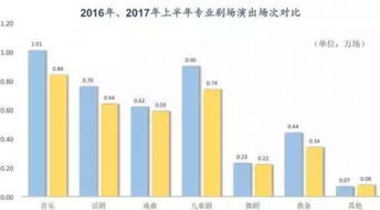 文化演出市場(chǎng)蓬勃發(fā)展 互聯(lián)網(wǎng)融合帶來(lái)新生態(tài)